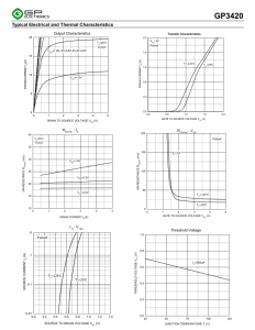 GP3420 Green Power 20V N-Channel MOSFET