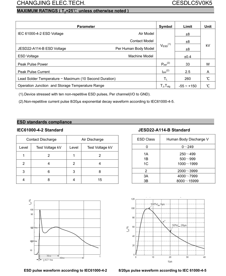 CESDLC5V0K5