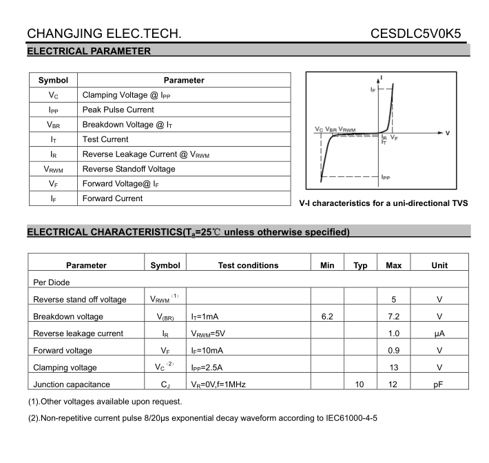 CESDLC5V0K5