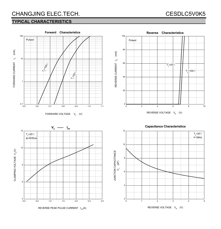 CESDLC5V0K5